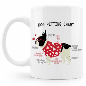 Pet Coffee Mug, French Bulldog Coffee Mug, Dog Petting Chart Ceramic Coffee Mug, Mug Gift for Dog Lovers Him Her Friends Coworker Men Women, Pet Lovers Gifts